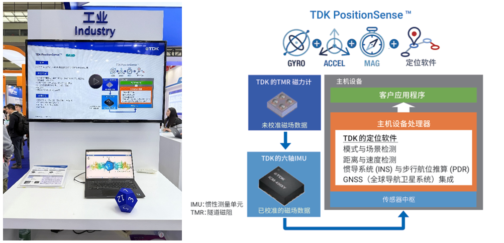 從單點(diǎn)突破到系統(tǒng)進(jìn)化:TDK解碼傳感器融合的AI賦能密碼 從單點(diǎn)突破到系統(tǒng)進(jìn)化:TDK解碼傳感器融合的AI賦能密碼