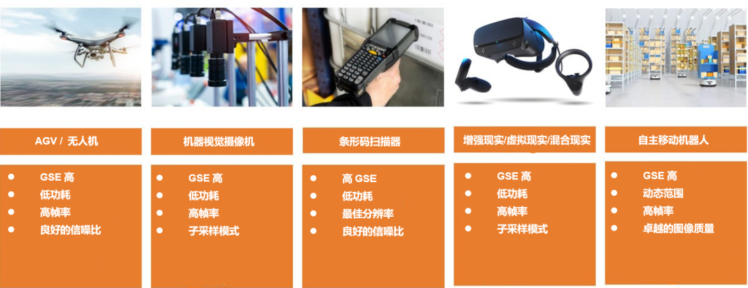 全局快門CMOS傳感器選型指南:從分辨率到HDR的終極考量 全局快門CMOS傳感器選型指南:從分辨率到HDR的終極考量
