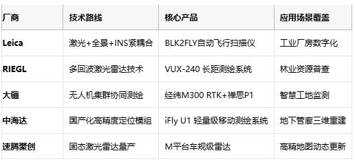 厘米級世界鏡像:移動測繪的技術(shù)突圍與場景革命 厘米級世界鏡像:移動測繪的技術(shù)突圍與場景革命