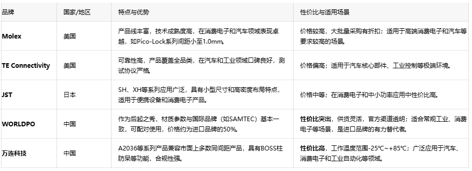 線對板連接器:電子設備的“神經關節(jié)”與選型指南 線對板連接器:電子設備的“神經關節(jié)”與選型指南