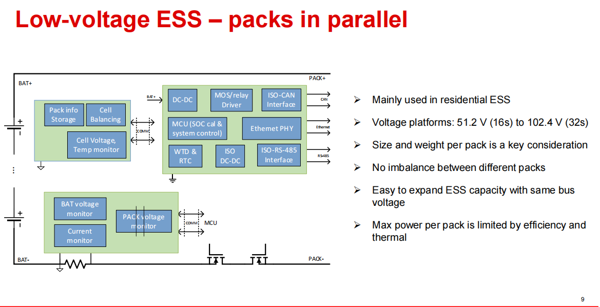 TI多款BMS AFE前端應對不斷擴展的儲能需求 TI多款BMS AFE前端應對不斷擴展的儲能需求