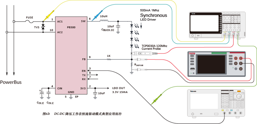 如何使用示波器、AFG和萬用表測(cè)試LED 驅(qū)動(dòng)器的調(diào)光線性度？