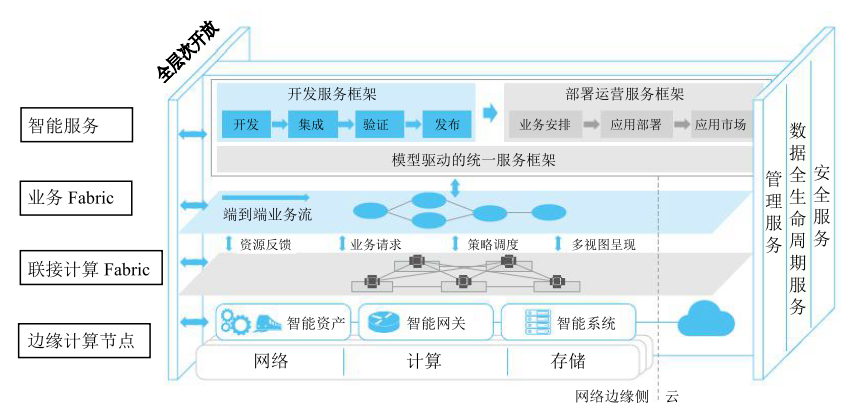 在本地進(jìn)行人工智能計(jì)算的四個(gè)優(yōu)點(diǎn) 在本地進(jìn)行人工智能計(jì)算的四個(gè)優(yōu)點(diǎn)