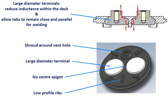 低電感電解電容器尺寸進(jìn)一步縮小，同時(shí)提高工業(yè)自動(dòng)化性能
