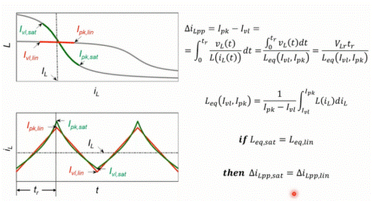 深度解析電感飽和與開關(guān)電源關(guān)系 深度解析電感飽和與開關(guān)電源關(guān)系