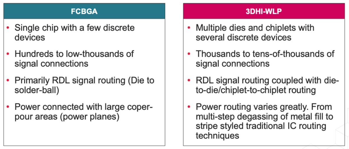 面向 TSMC InFO 技術(shù)的高級自動布線功能 面向 TSMC InFO 技術(shù)的高級自動布線功能