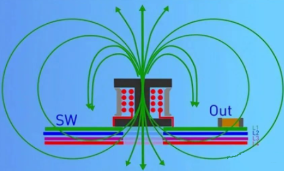 DC/DC開關(guān)電源電感下方到底是否鋪銅？