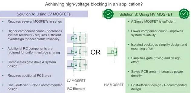 高壓分立Si MOSFET (≥ 2 kV)及其應(yīng)用 高壓分立Si MOSFET (≥ 2 kV)及其應(yīng)用