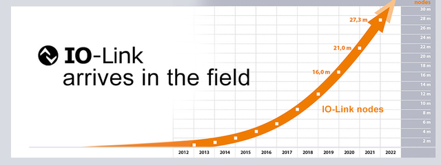 無需更換/拆除設(shè)備，這個直接將智能帶入邊緣的技術(shù)是？