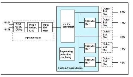 板載電源：定制還是標準？