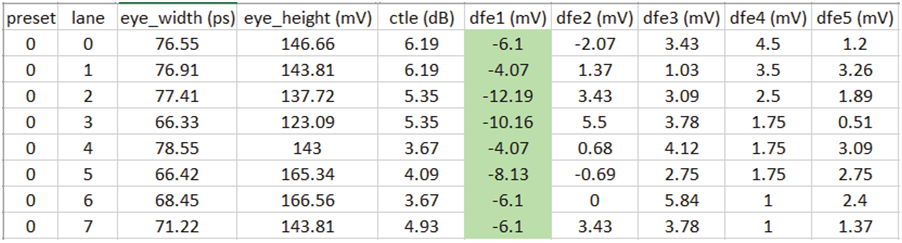 如何高效完成PCIe板卡來(lái)料篩選和互操作調(diào)試？