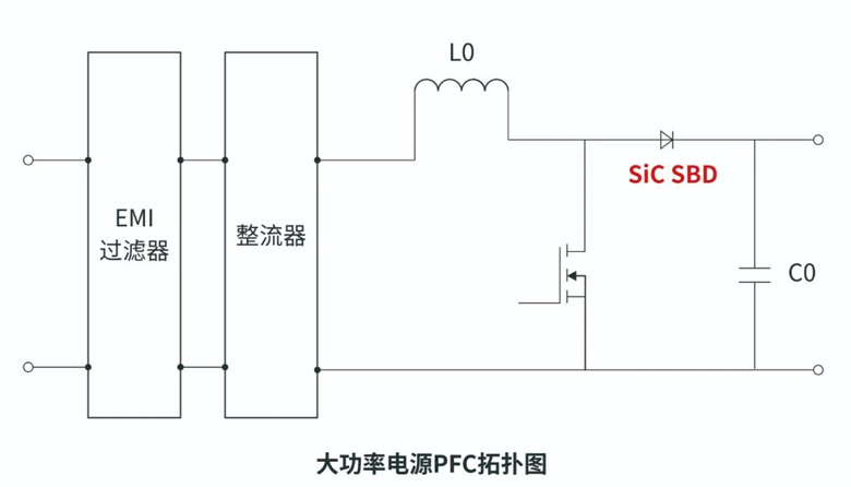 REASUNOS瑞森半導體碳化硅二極管在大功率電源上的應用 REASUNOS瑞森半導體碳化硅二極管在大功率電源上的應用