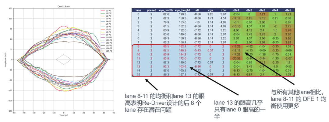 如何更高效、更準(zhǔn)確地測(cè)試驗(yàn)證帶有Redriver的PCIe鏈路？