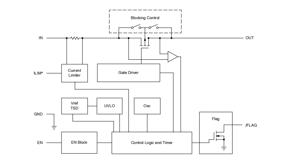 過(guò)流保護(hù)的電路方案——限制的電流1A是怎么來(lái)的？