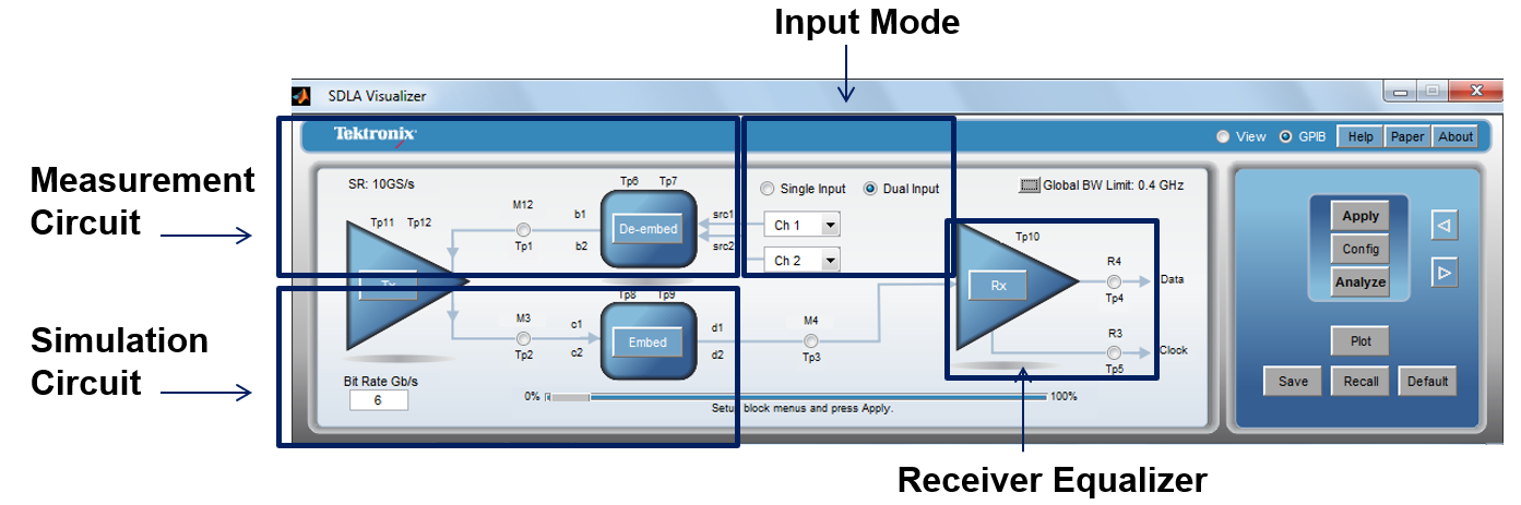 【做信號(hào)鏈，你需要了解的高速信號(hào)知識(shí)（三）】高速的挑戰(zhàn) – 傳輸鏈路的損耗和均衡