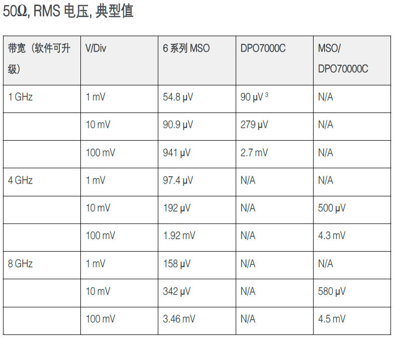 使用MSO6系示波器進行環(huán)路響應測試 使用MSO6系示波器進行環(huán)路響應測試