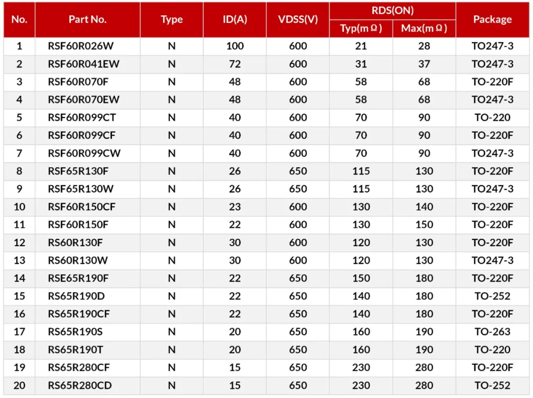 超結MOS在全橋電路上的應用 超結MOS在全橋電路上的應用