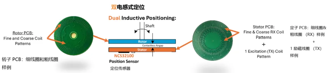 要求苛刻的工業(yè)應(yīng)用，為什么建議選電感式傳感器？