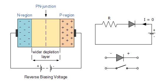 PN連接二極管的設(shè)計(jì) PN連接二極管的設(shè)計(jì)