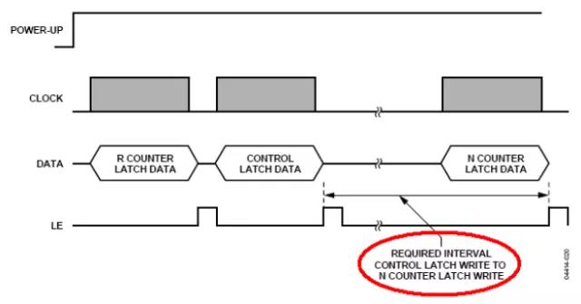 常見PLL芯片接口問題11則 常見PLL芯片接口問題11則