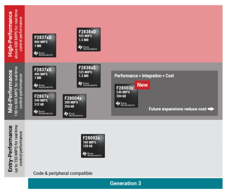 使用實時 MCU 順應(yīng)服務(wù)器電源的設(shè)計趨勢 使用實時 MCU 順應(yīng)服務(wù)器電源的設(shè)計趨勢