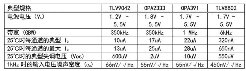 【收藏】運算放大器的低功耗設(shè)計攻略 【收藏】運算放大器的低功耗設(shè)計攻略