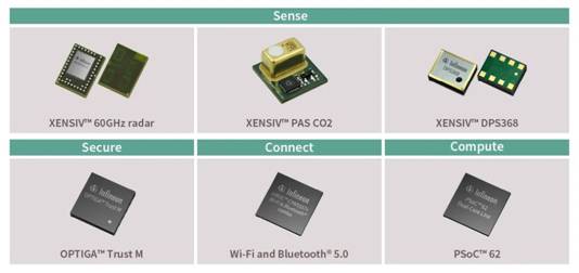 從存在檢測到生命感應(yīng):英飛凌解決物聯(lián)網(wǎng)系統(tǒng)挑戰(zhàn) 從存在檢測到生命感應(yīng):英飛凌解決物聯(lián)網(wǎng)系統(tǒng)挑戰(zhàn)