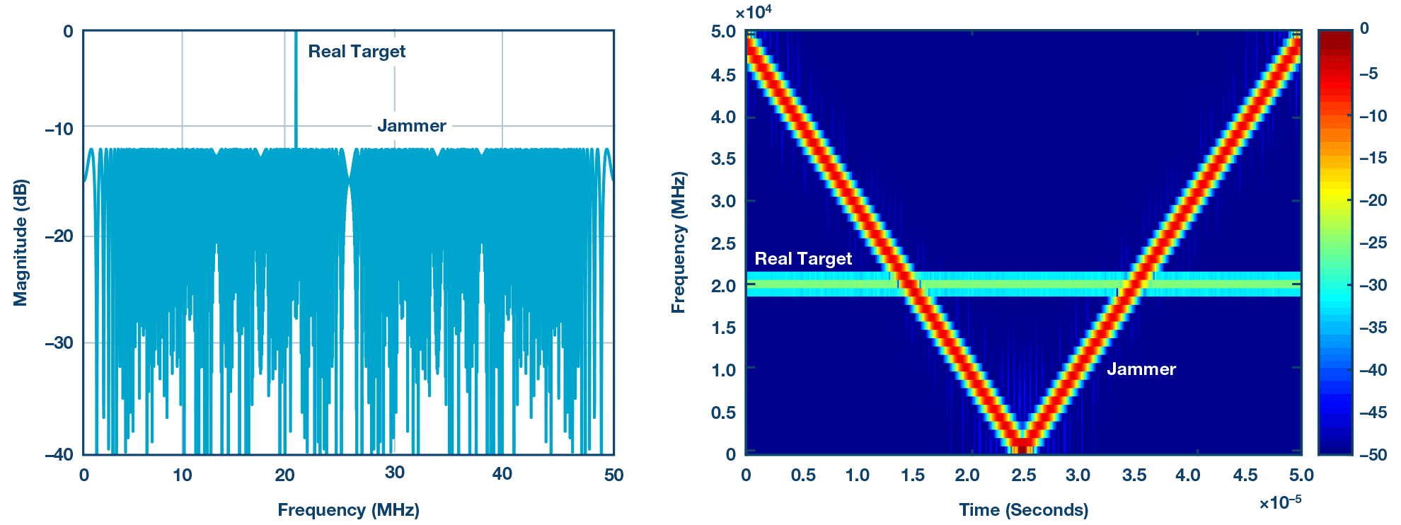 汽車?yán)走_(dá)傳感器和擁擠的無線電頻譜 汽車?yán)走_(dá)傳感器和擁擠的無線電頻譜