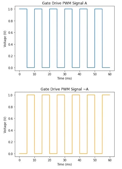 使用互補(bǔ)PWM、擊穿和死區(qū)時(shí)間的 H 橋直流電機(jī)控制