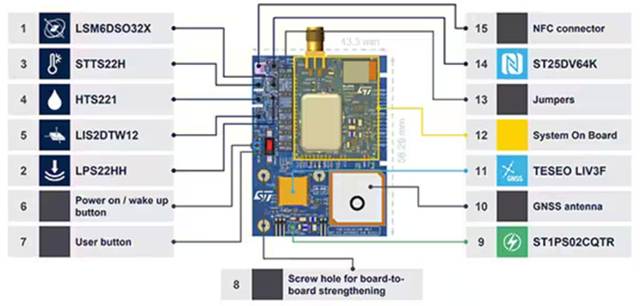 如何設(shè)計用于牲畜監(jiān)測、車隊(duì)管理和工業(yè) 4．0 物流的多重連接跟蹤系統(tǒng)