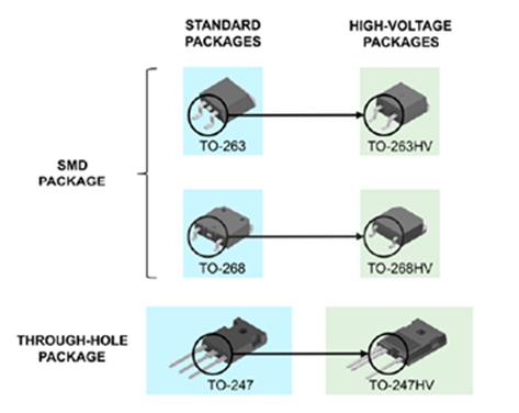 高壓分立Si MOSFET (≥ 2 kV)及其應(yīng)用 高壓分立Si MOSFET (≥ 2 kV)及其應(yīng)用