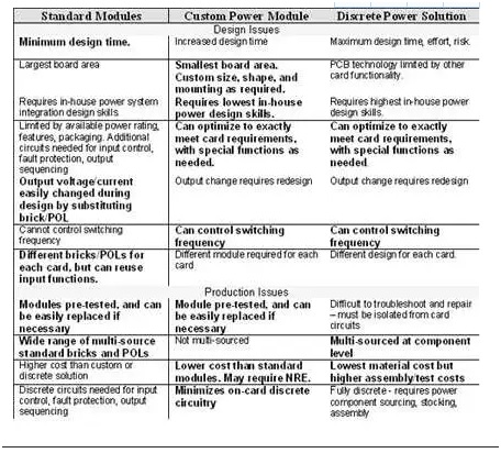 板載電源：定制還是標準？