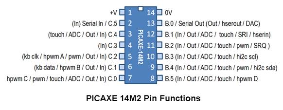 使用 PICAXE 14M2 和步進(jìn)電機(jī)構(gòu)建紅外跟蹤器 使用 PICAXE 14M2 和步進(jìn)電機(jī)構(gòu)建紅外跟蹤器