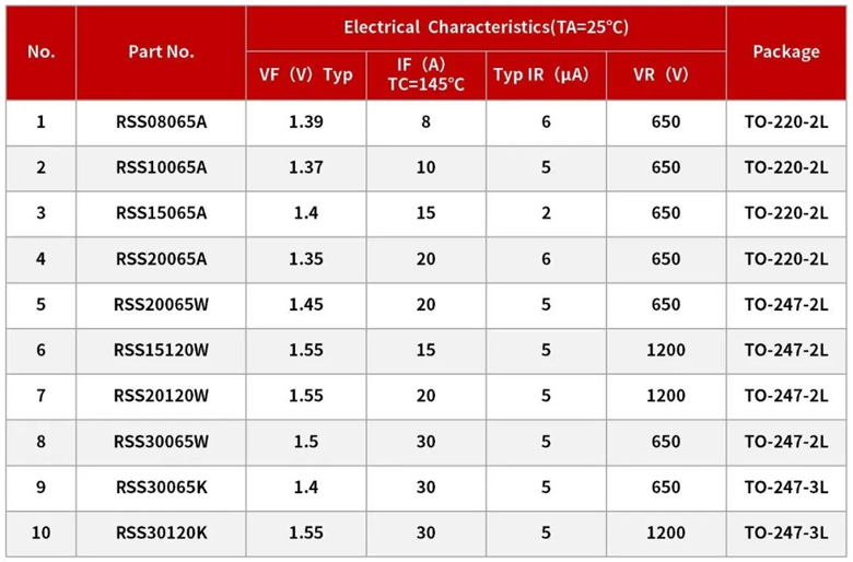 REASUNOS瑞森半導體碳化硅二極管在大功率電源上的應用 REASUNOS瑞森半導體碳化硅二極管在大功率電源上的應用