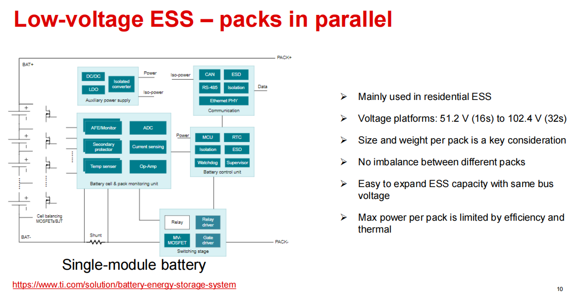 TI多款BMS AFE前端應對不斷擴展的儲能需求 TI多款BMS AFE前端應對不斷擴展的儲能需求