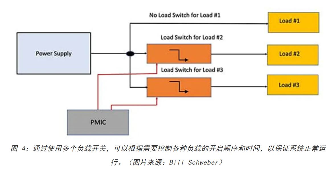 電源軌難管理？試試這些新型的負(fù)載開關(guān) IC！