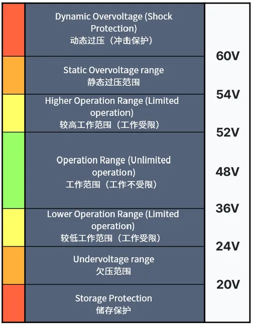 邁向輕度混合動(dòng)力電動(dòng)車的關(guān)鍵:48V起動(dòng)發(fā)電機(jī)詳細(xì)解析 邁向輕度混合動(dòng)力電動(dòng)車的關(guān)鍵:48V起動(dòng)發(fā)電機(jī)詳細(xì)解析