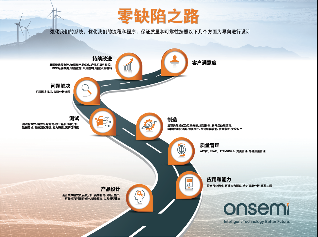 克服碳化硅制造挑戰(zhàn)，助力未來(lái)電力電子應(yīng)用