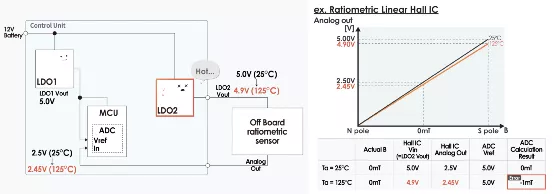 什么是電壓跟蹤器？