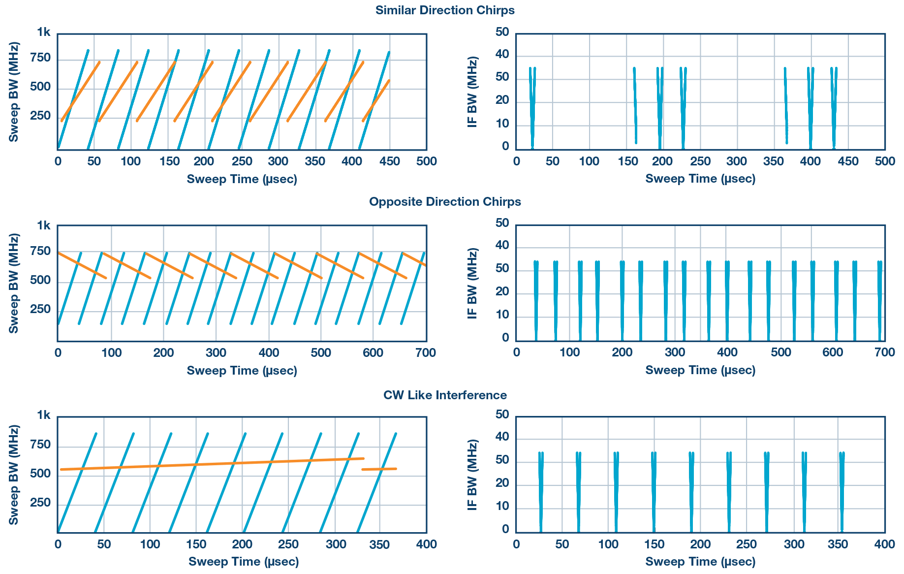 汽車?yán)走_(dá)傳感器和擁擠的無線電頻譜 汽車?yán)走_(dá)傳感器和擁擠的無線電頻譜