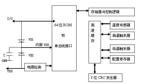 一文全面詳解數(shù)字溫度傳感器DS18B20 一文全面詳解數(shù)字溫度傳感器DS18B20