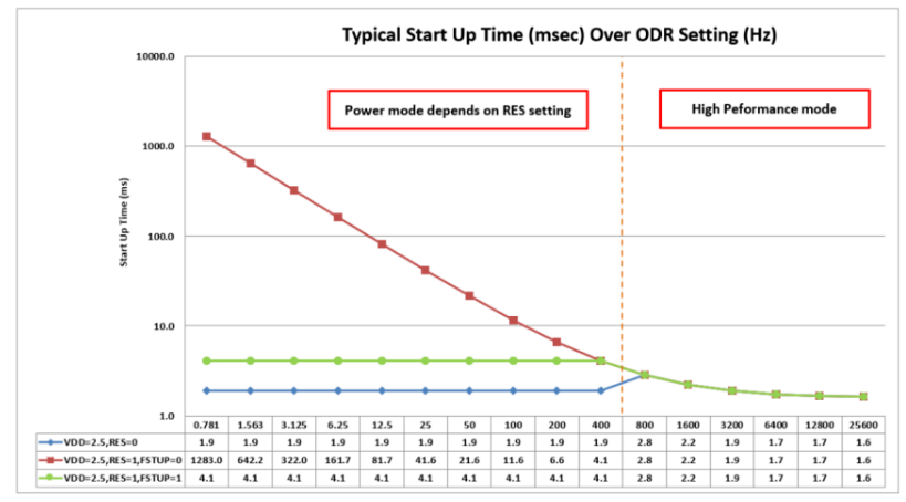 一文讀懂:為什么碰撞檢測是協(xié)作機器人的底層技術(shù) 一文讀懂:為什么碰撞檢測是協(xié)作機器人的底層技術(shù)