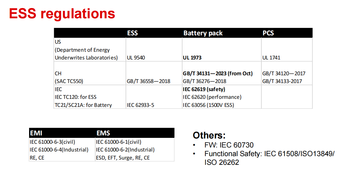 TI多款BMS AFE前端應對不斷擴展的儲能需求 TI多款BMS AFE前端應對不斷擴展的儲能需求