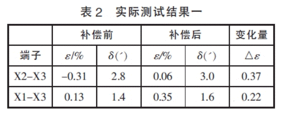 深度解析電壓互感器過失補(bǔ)償辦法 深度解析電壓互感器過失補(bǔ)償辦法