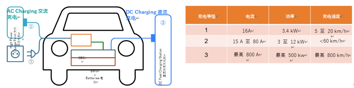 優(yōu)化大功率直流充電樁設計 優(yōu)化大功率直流充電樁設計