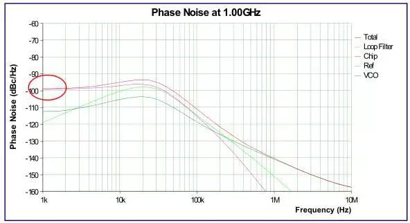 常見PLL芯片接口問題11則 常見PLL芯片接口問題11則