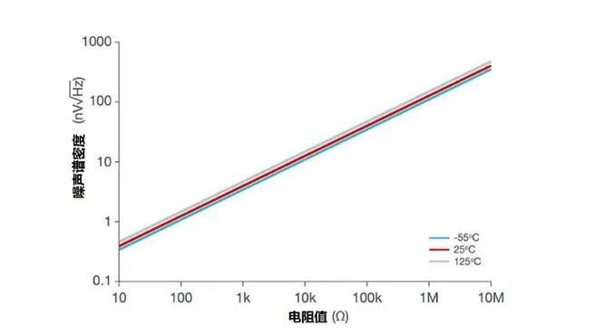 【收藏】運算放大器的低功耗設(shè)計攻略 【收藏】運算放大器的低功耗設(shè)計攻略