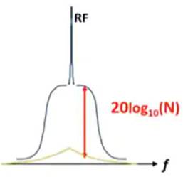 使用平移環(huán)模塊快速構建低抖動、高頻率的時鐘