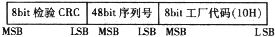 一文全面詳解數(shù)字溫度傳感器DS18B20 一文全面詳解數(shù)字溫度傳感器DS18B20