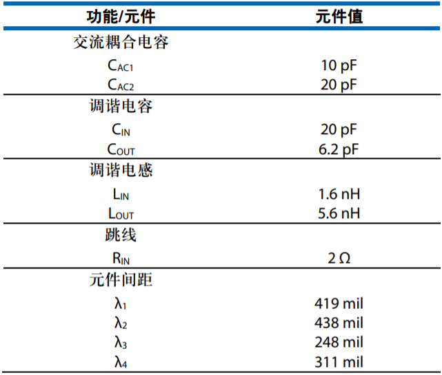 設(shè)計(jì)一款具有過(guò)溫管理功能的USB供電RF功率放大器 設(shè)計(jì)一款具有過(guò)溫管理功能的USB供電RF功率放大器